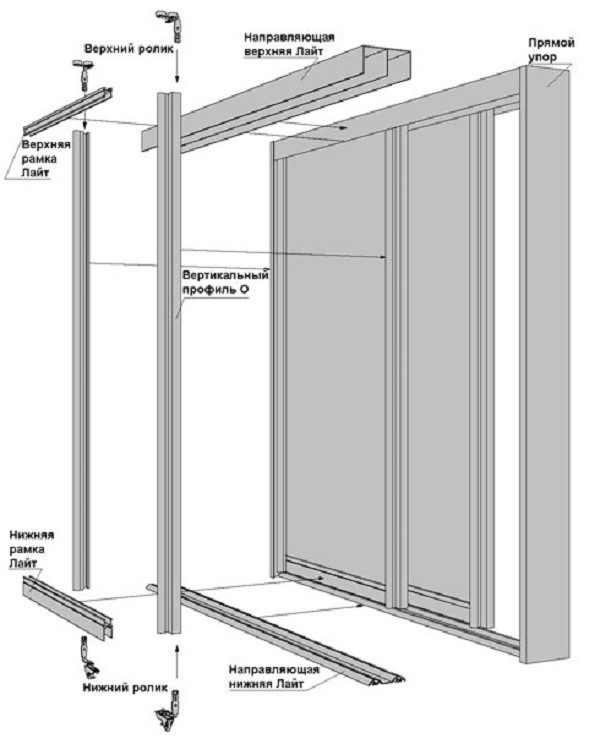 Схема установки дверей