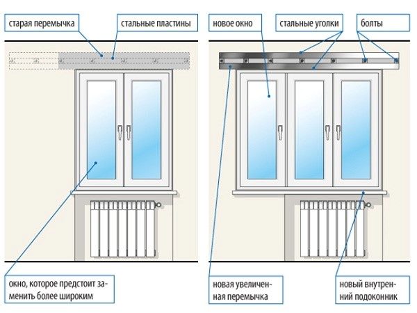 Расширьте проемы и установите в них окна побольше, это очень выгодное решение для маленькой квартиры