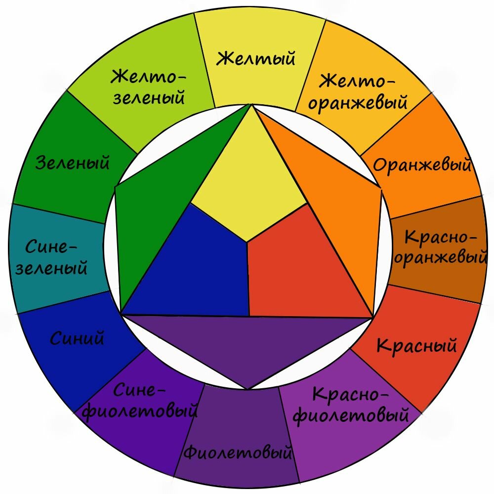 Сочетание цветов в интерьере: идеи для профессионалов и дилетантов